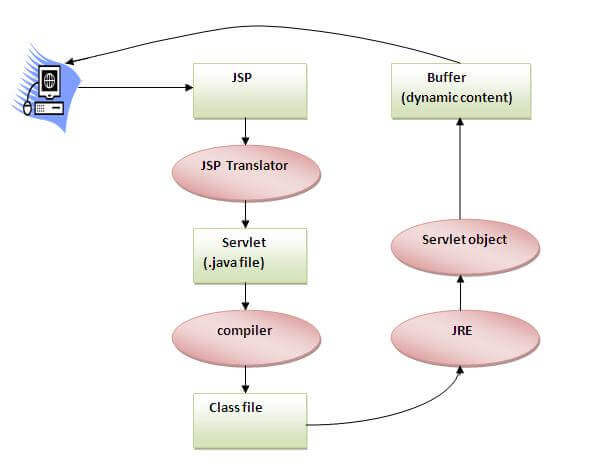 JSP filformat